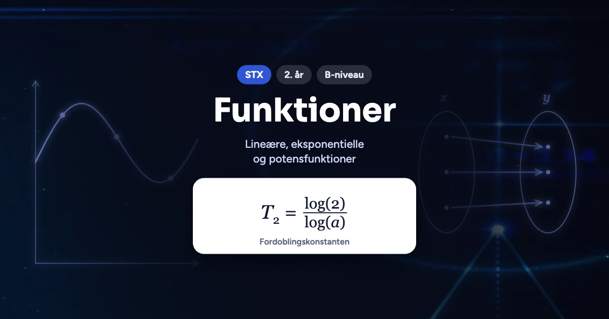 Kursusbillede: Funktioner – STX, 2. år, B-niveau